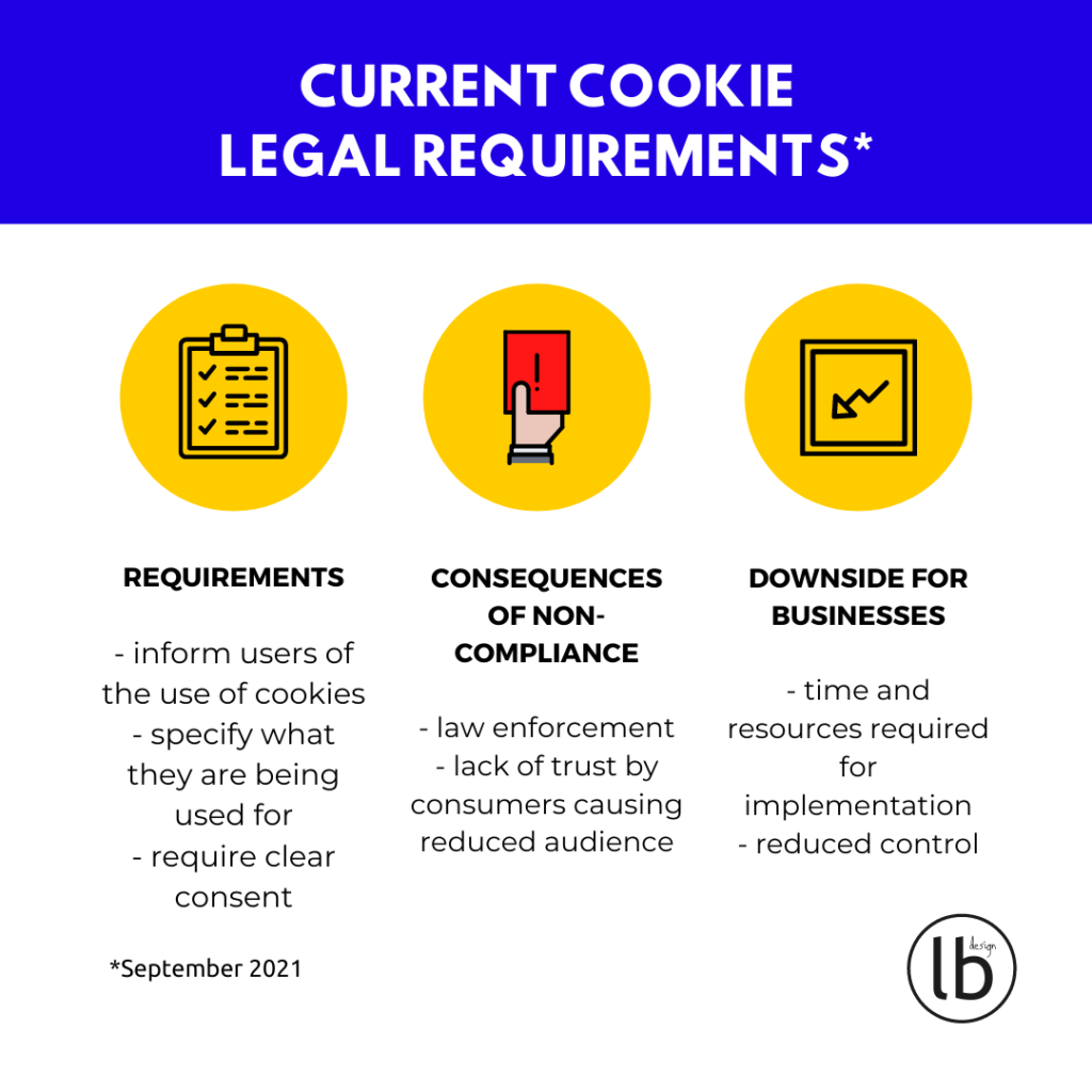 lawbox-design-cookie-policy-changes-2021-ico-guidance-cookies