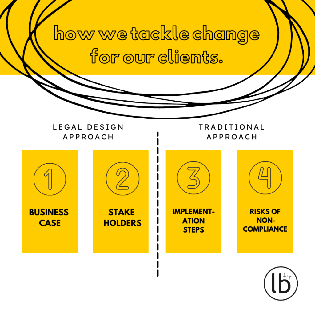 lawbox-design-cookie-policy-changes-2021-legal-design-approach